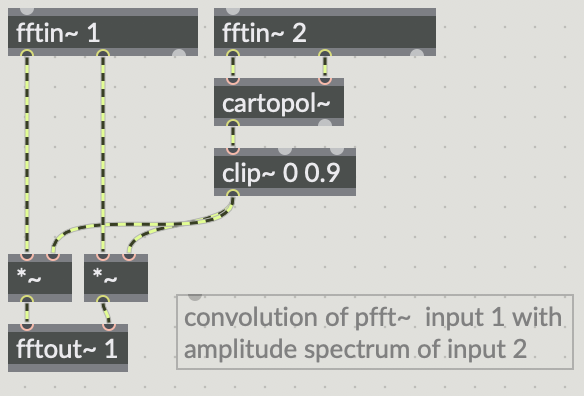 pfft~ cw_fft 512 2